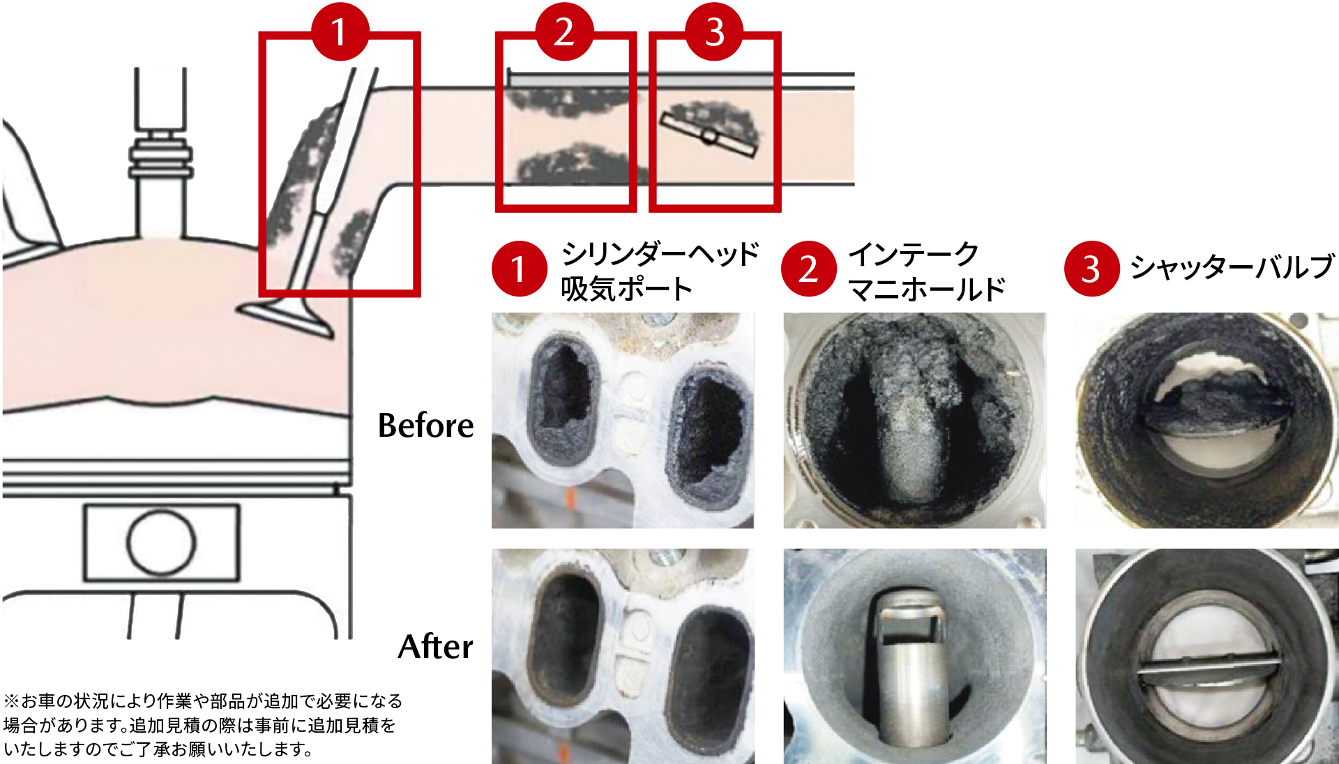 除去説明イラスト