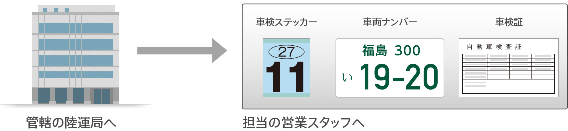 登録の流れ