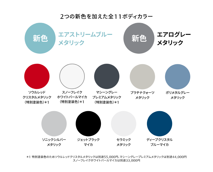 2つの新色を加えた全11ボディカラー