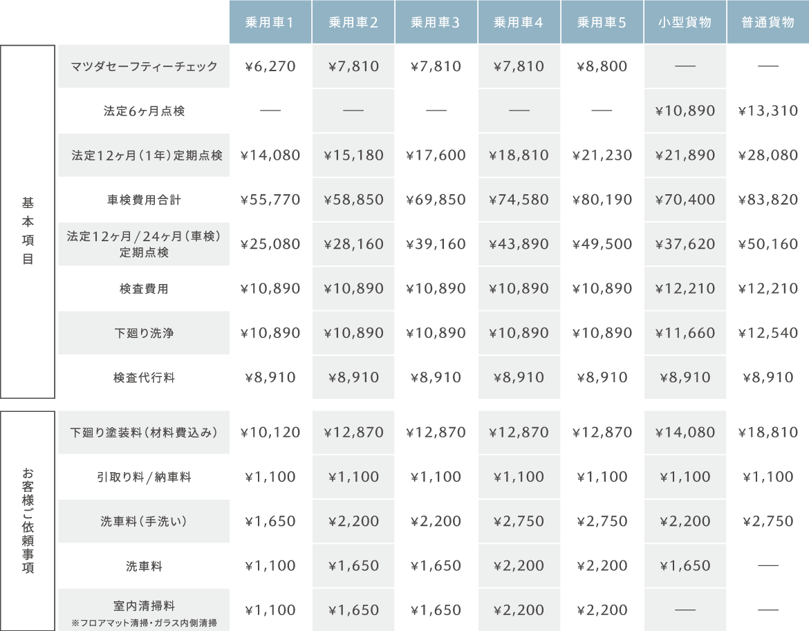 ■パックdeメンテご加入者様限定 ［臨時オイル交換料金］