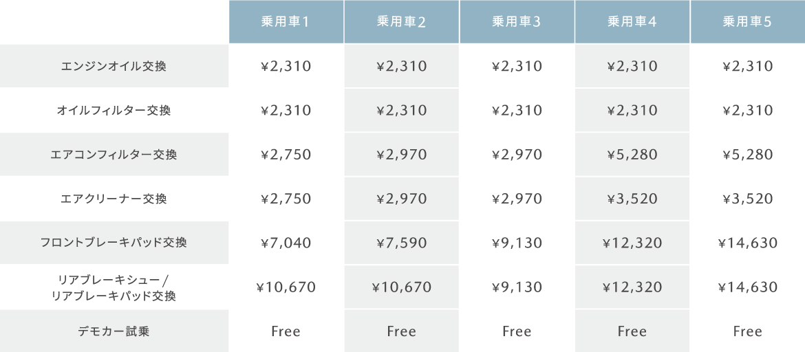 ■パックdeメンテご加入者様限定 ［臨時オイル交換料金］